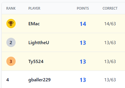 Position Picks tweet media