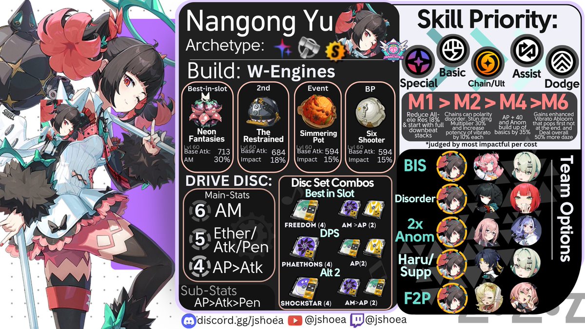 Jshoea | ZZZ Proxy GuideMaker | Event Archon tweet media