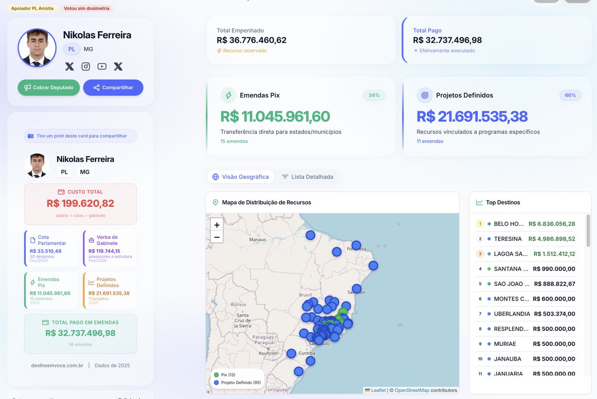 De olho em você - Amamos política e dados. tweet media
