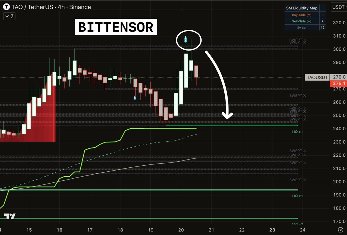 Smart Money Crypto tweet media
