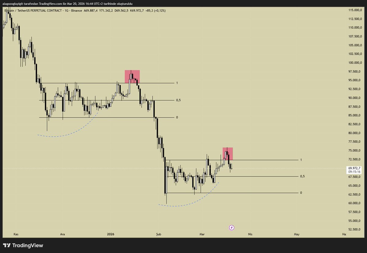 yigitalagozoglu tweet media