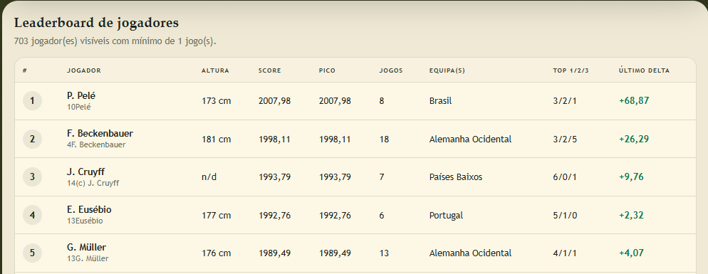 Intrapolls/Intralistas tweet media