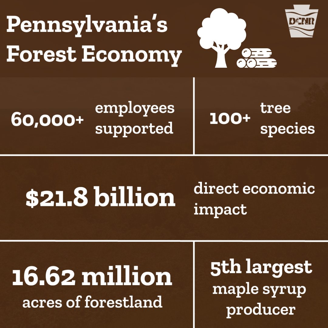 PA Department of Conservation & Natural Resources tweet media