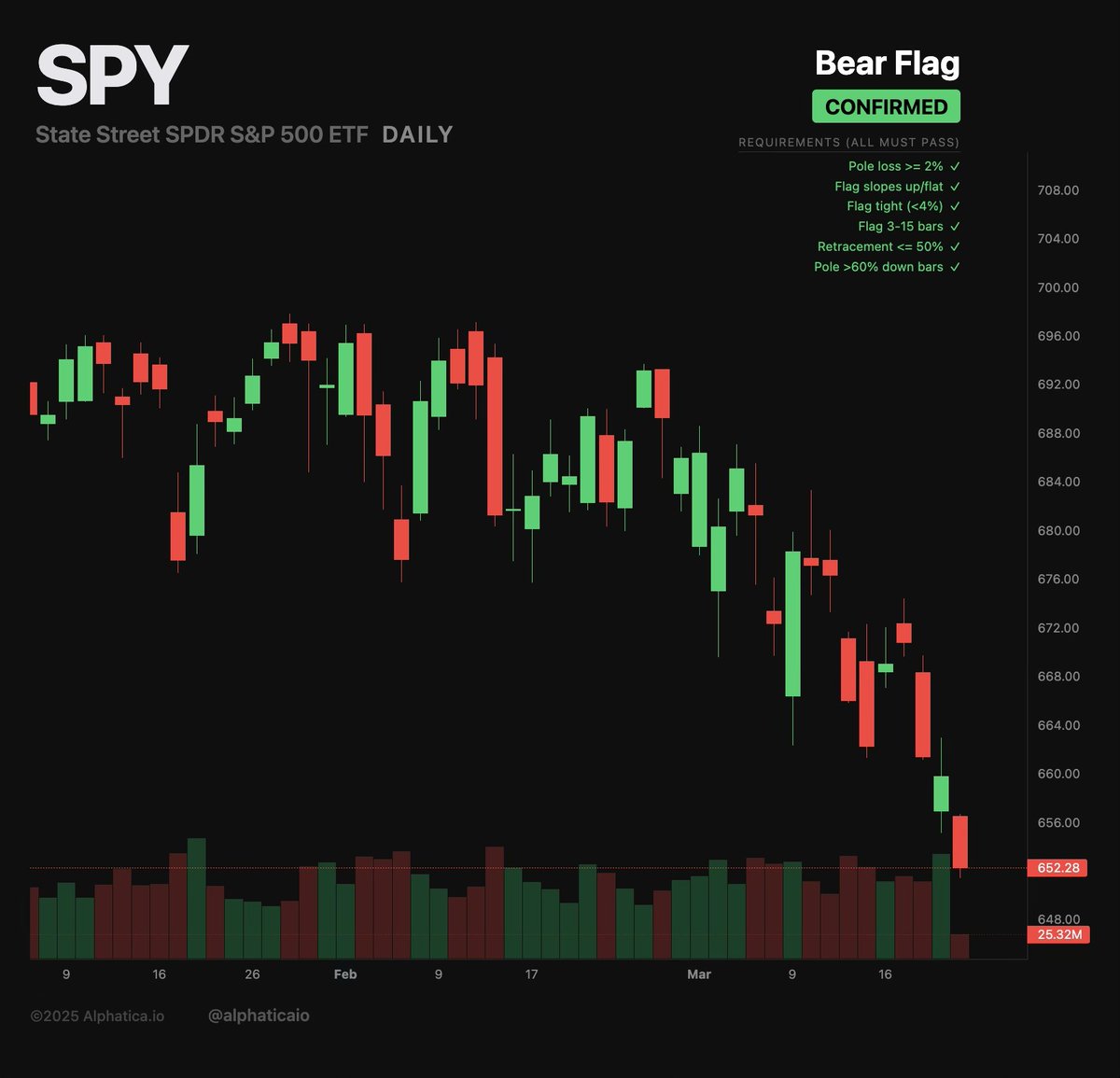 Alphatica tweet media