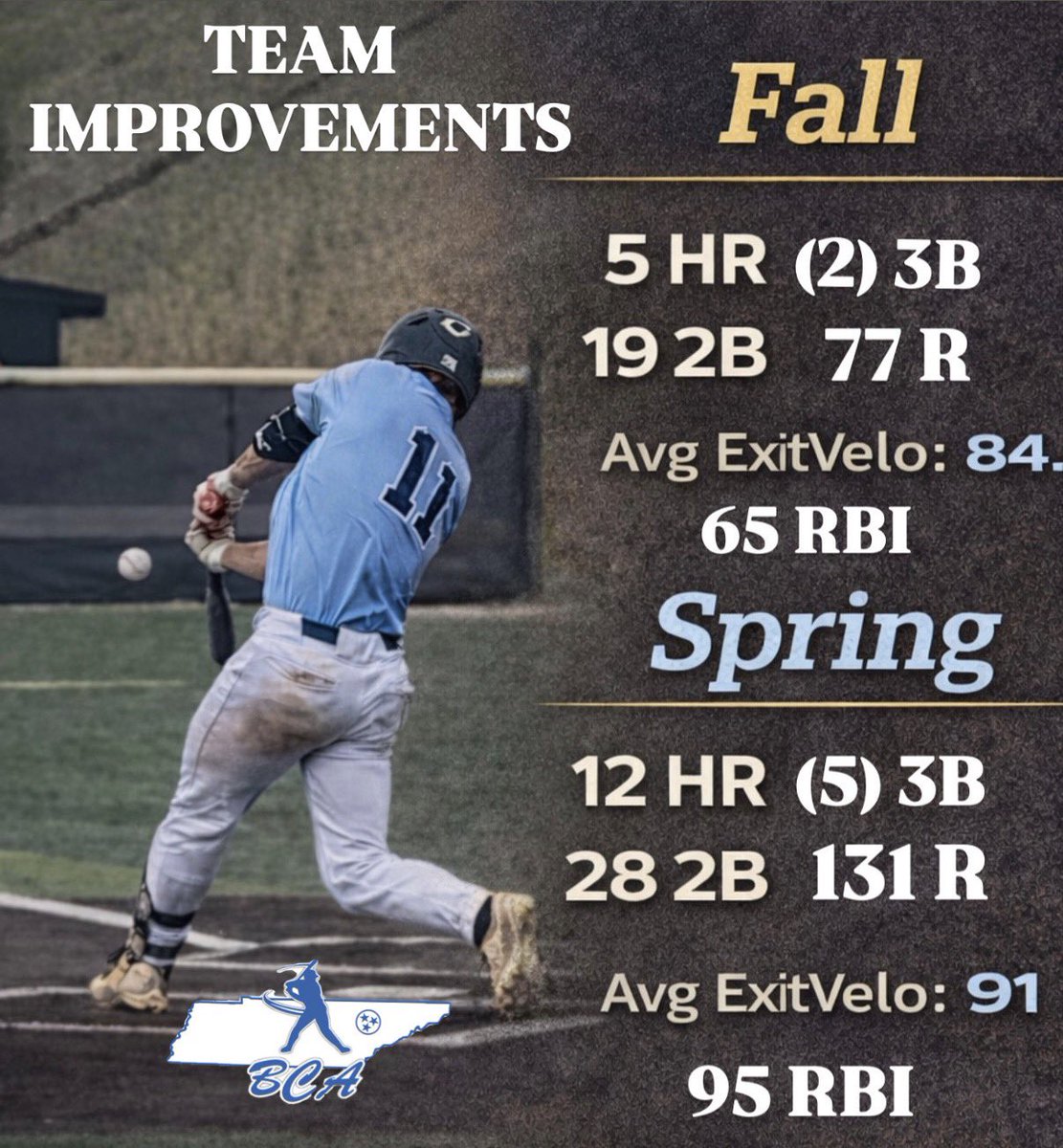 BCA POST GRAD tweet media