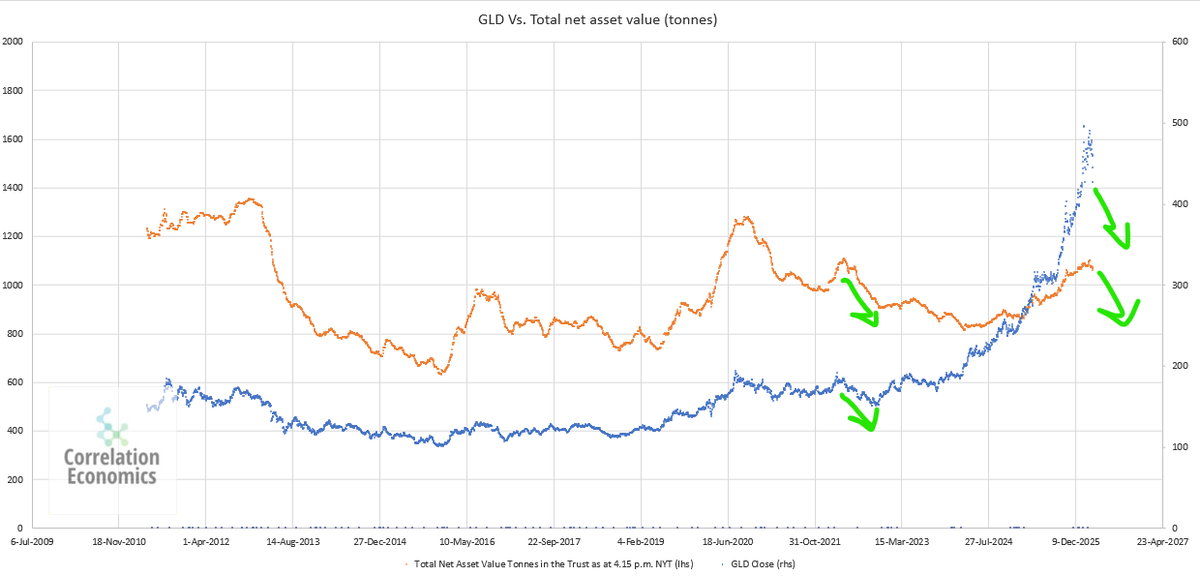 Correlation Economics tweet media