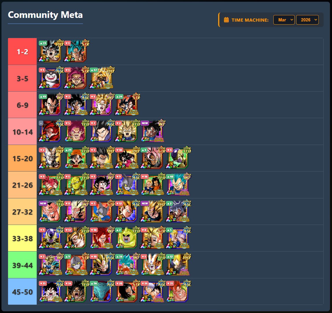 Dokkan Stats tweet media