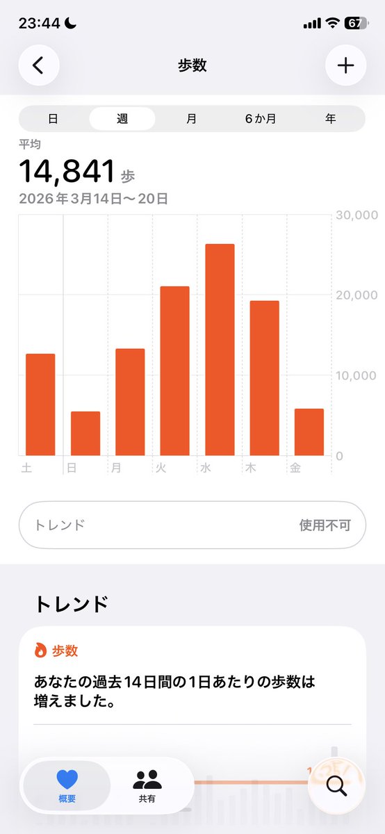 ょ🐇 tweet media
