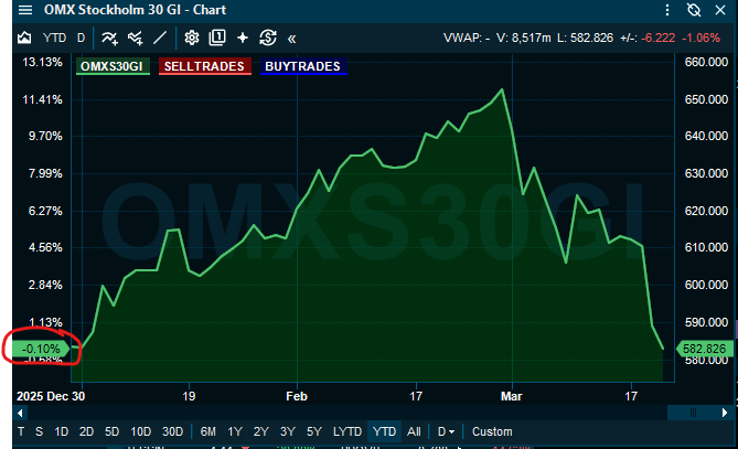 David Helldén tweet media