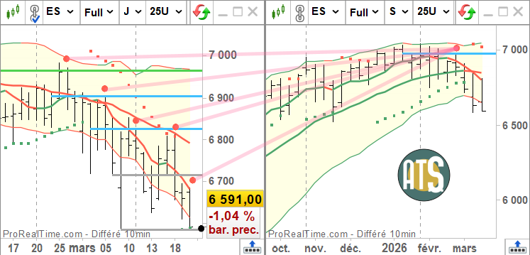 Trading Dynamique ↗️↘️🔄 tweet media