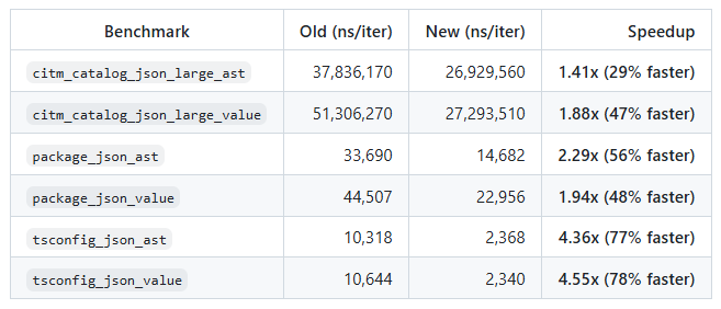 David Sherret tweet media