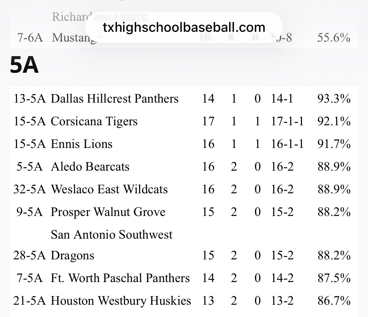 Paschal Panthers Baseball tweet media