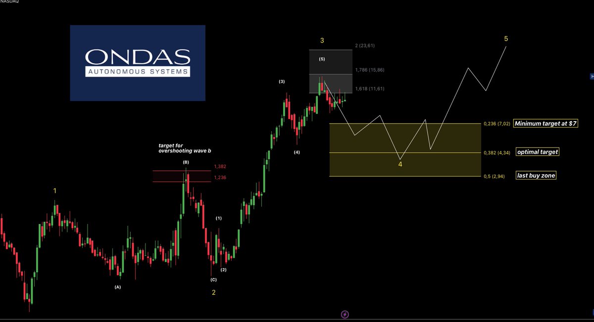 CSYcapital tweet media
