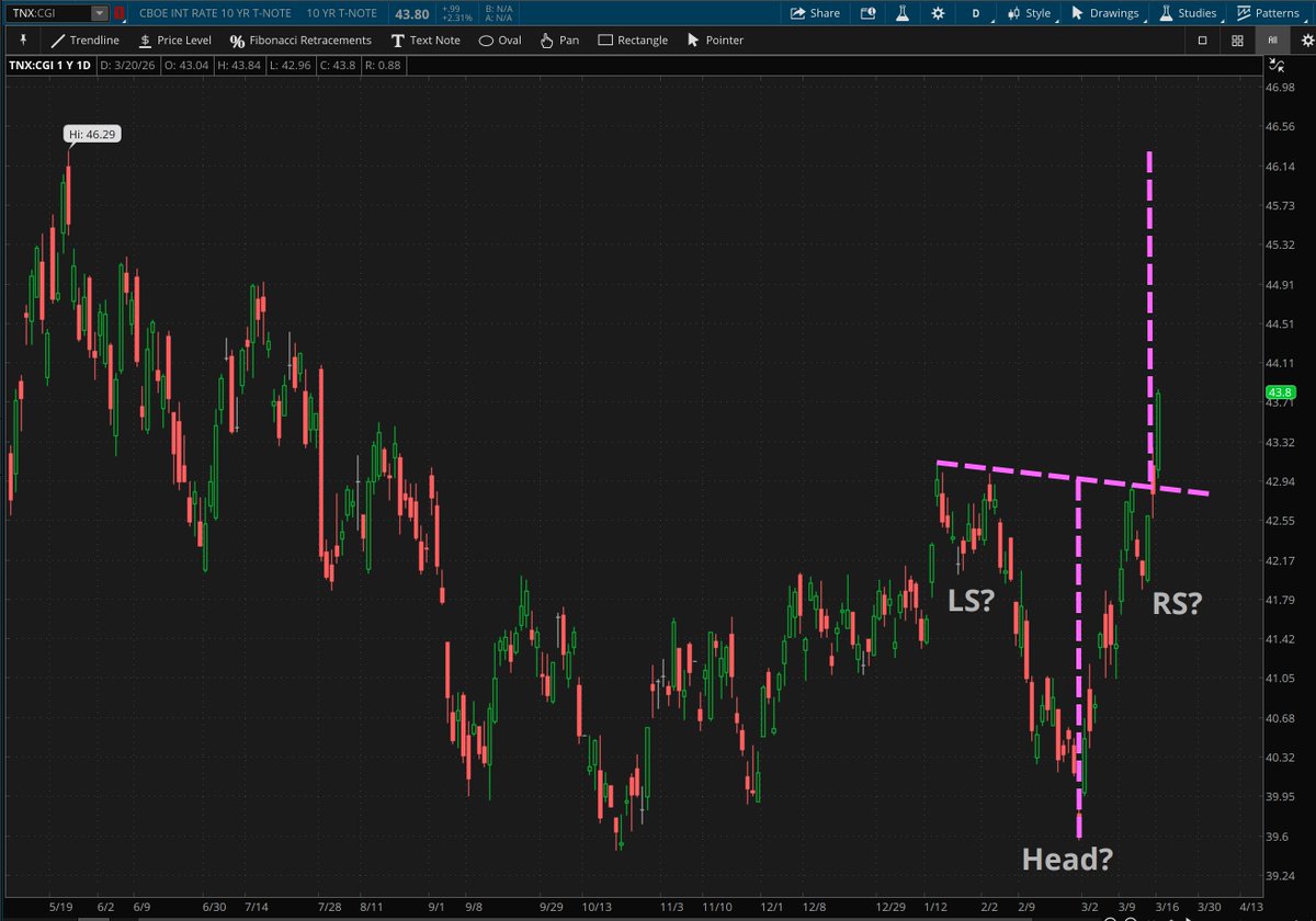Rachel Dashiell, CFP, CMT tweet media