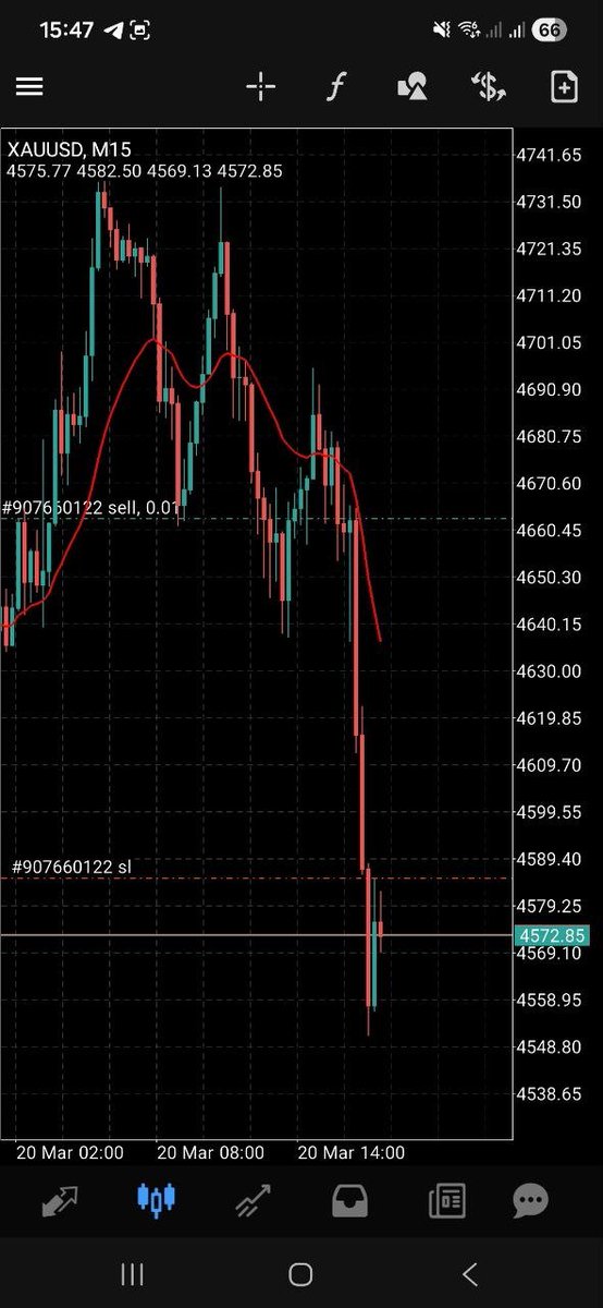 XAUQuantFX's tweet photo. Moves of the XAUQuant Trading bot #XAUUSD #GOLD https://t.co/E1PxPW3tuY