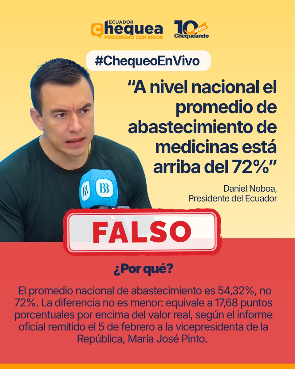 Ecuador Chequea tweet media