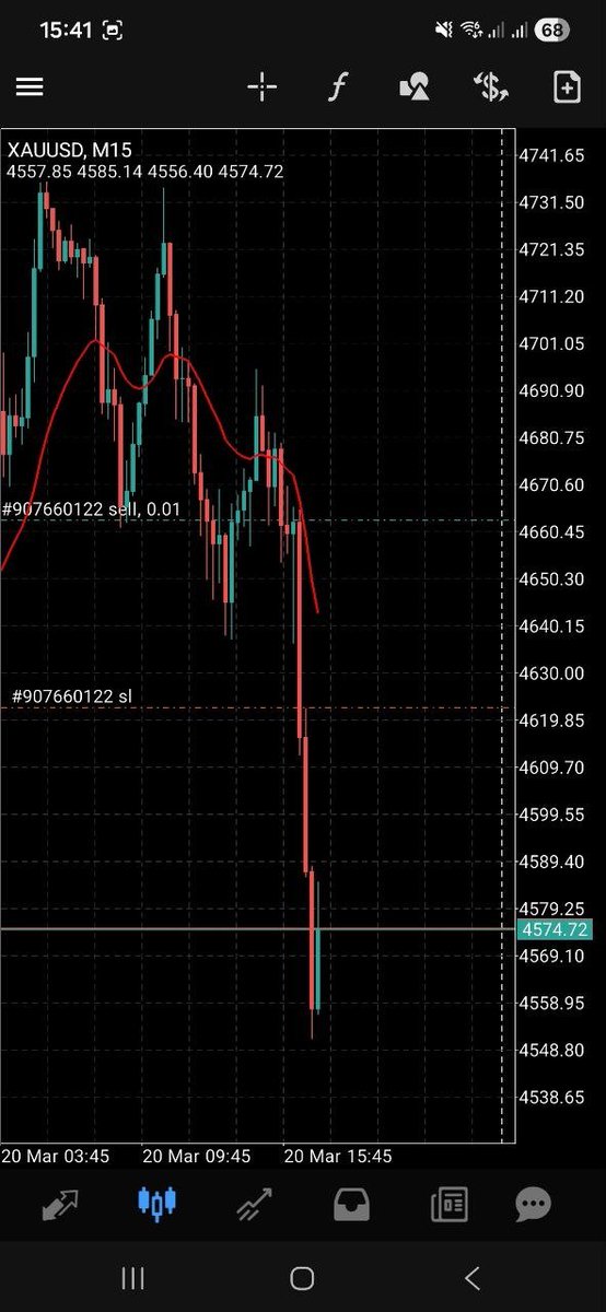 XAUQuantFX's tweet photo. Moves of the XAUQuant Trading bot #XAUUSD #GOLD https://t.co/E1PxPW3tuY