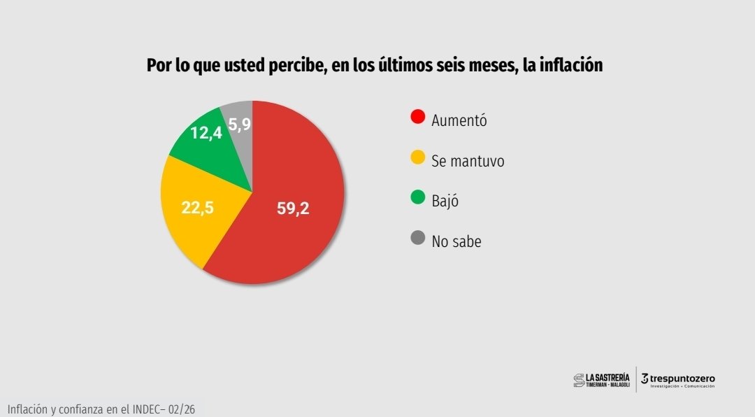 Raúl Timerman tweet media