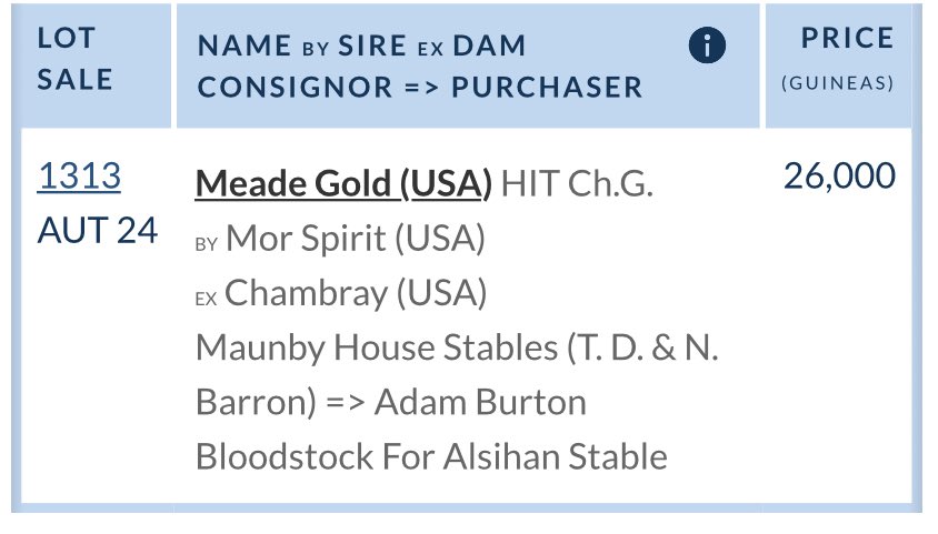 AdamBurton04's tweet photo. Great to see both Meade Gold &amp; Spring Corn win at @heckuwait’s last meeting. Both have been stars since they were bought from @Tattersalls1766 H.I.T sales. 

Spring Corn narrowly missed out on the Champion Newcomer accolade, an award that Meade Gold picked up last year! 🎊🏆 https://t.co/TXrPfZ58Qy