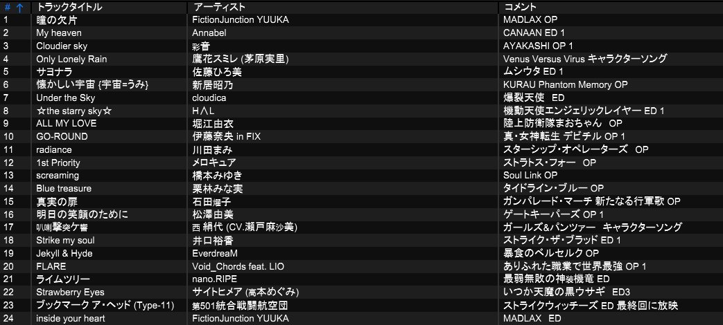 #萌え女礼拝バトル
ありがとうございました！
これからも二次研や後輩のことをよろしくお願いします！！