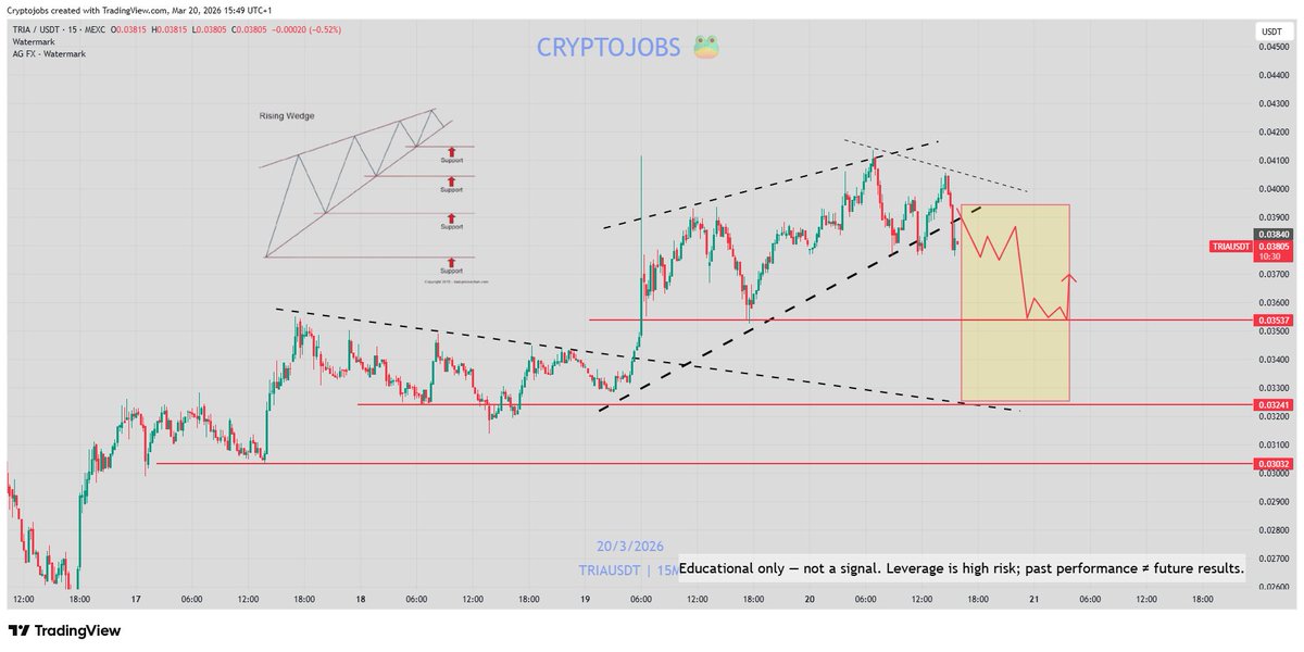 🧙 Crypto_Jobs🧙♂️ TA & FA 🎯 tweet media