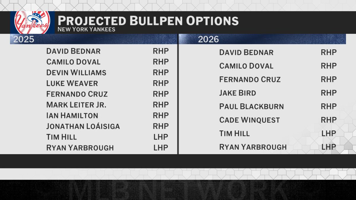 MLB Network tweet media