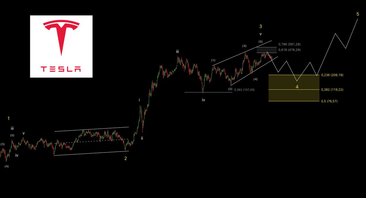 CSYcapital tweet media
