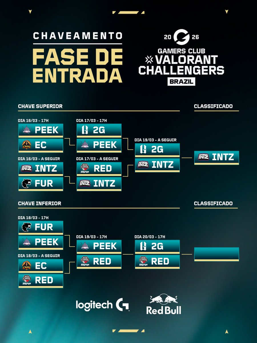 Gamers Club VALORANT tweet media