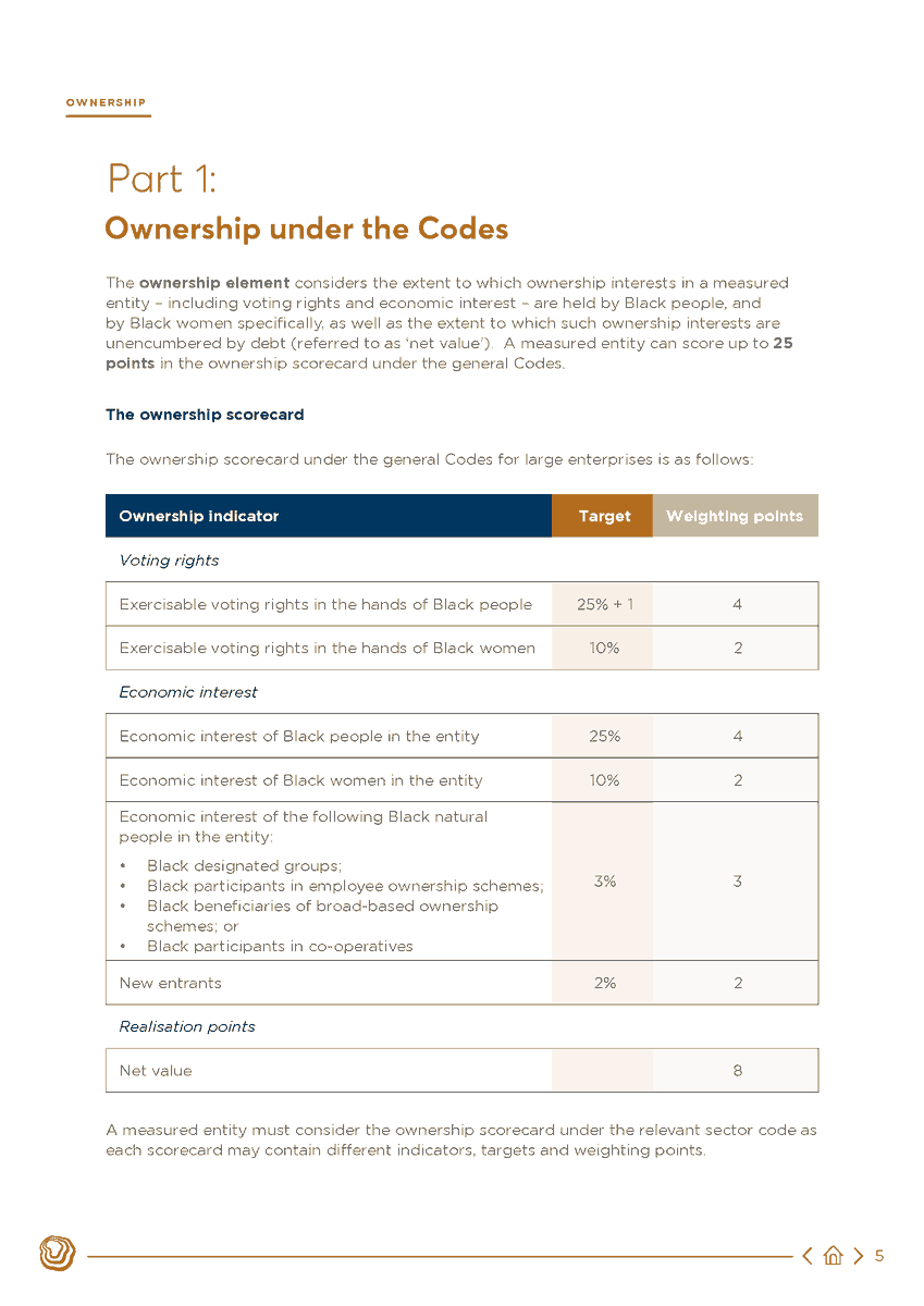 Bowmans_Law's tweet photo. GUIDE🇿🇦| Because #BBBEE is such an important business consideration, we've prepared this guide that outlines the ownership element under the Codes of Good Practice and some of the ways that measured entities are able to score ownership points. More here:  https://t.co/Yfo1t53BbF https://t.co/iR3VDzuD48