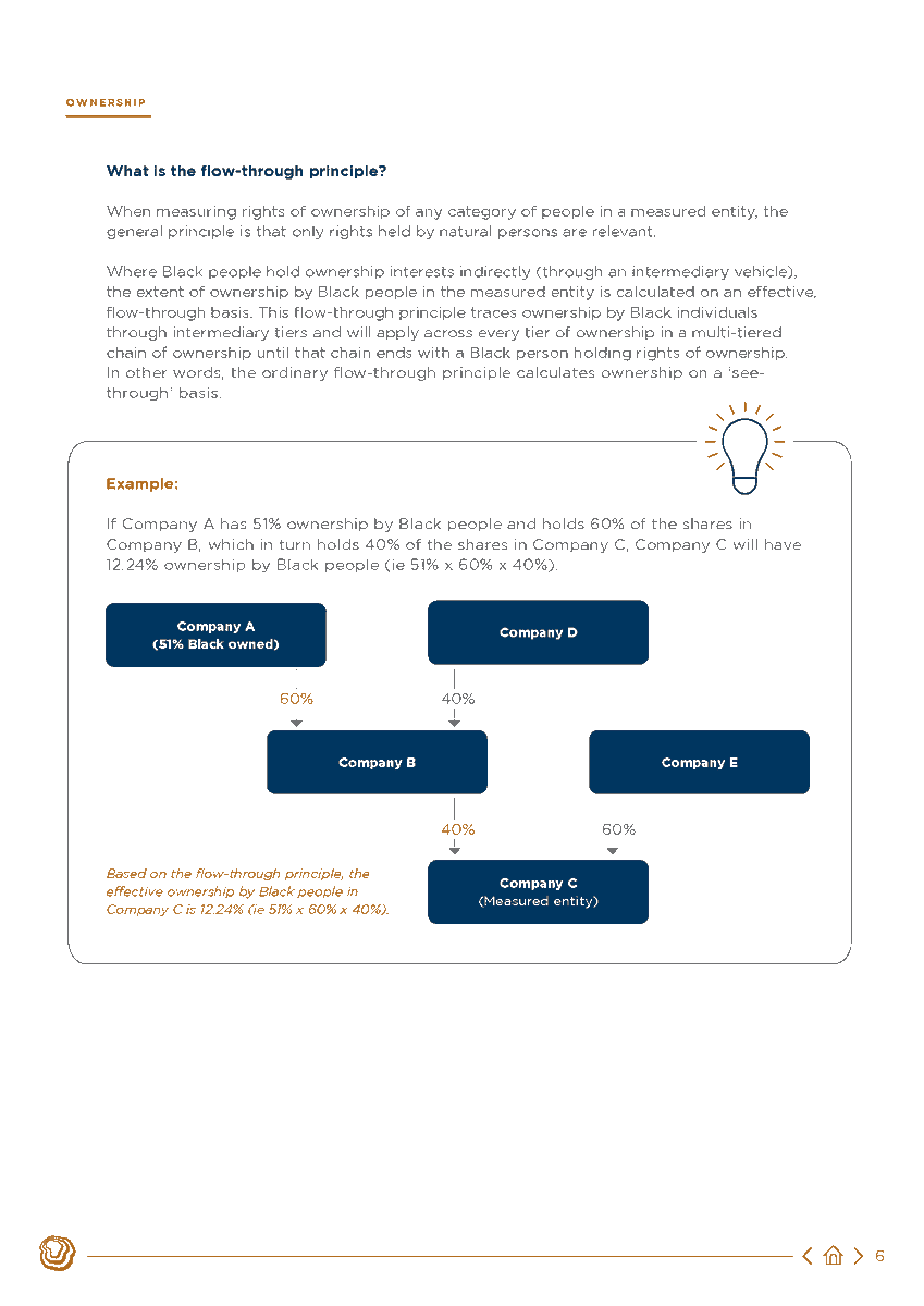 Bowmans_Law's tweet photo. GUIDE🇿🇦| Because #BBBEE is such an important business consideration, we've prepared this guide that outlines the ownership element under the Codes of Good Practice and some of the ways that measured entities are able to score ownership points. More here:  https://t.co/Yfo1t53BbF https://t.co/iR3VDzuD48