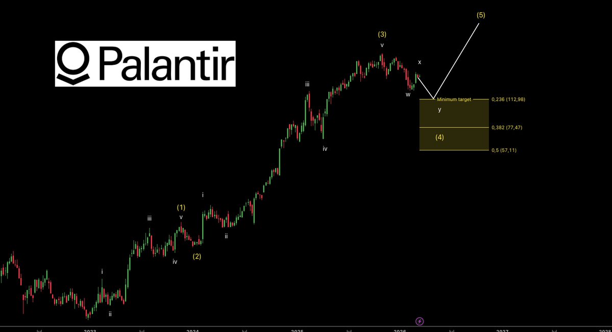 CSYcapital tweet media