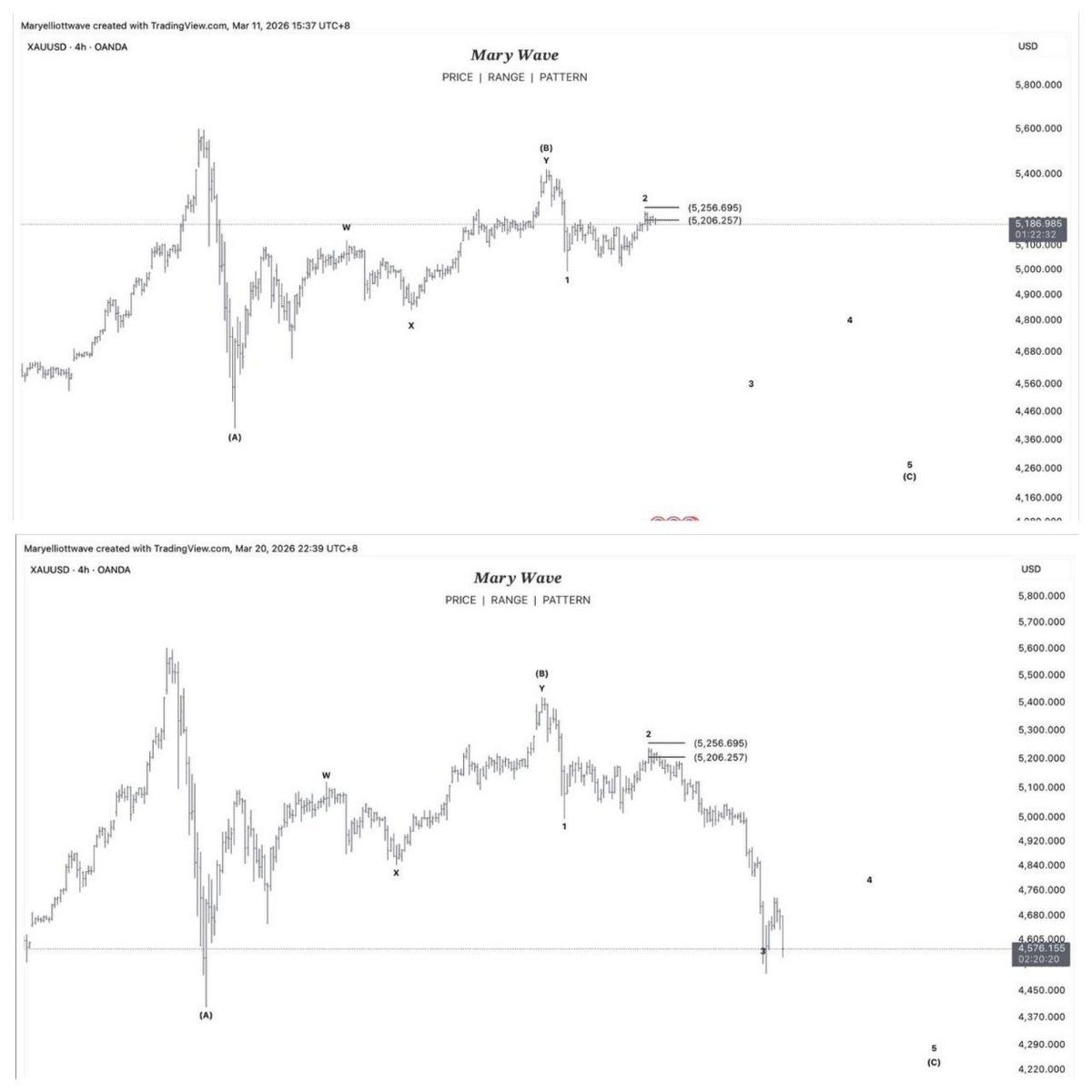 ๐ด๐๐๐ ๐ฌ๐๐๐๐๐๐ ๐พ๐๐๐ tweet media