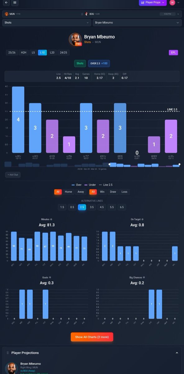Stats Bench tweet media