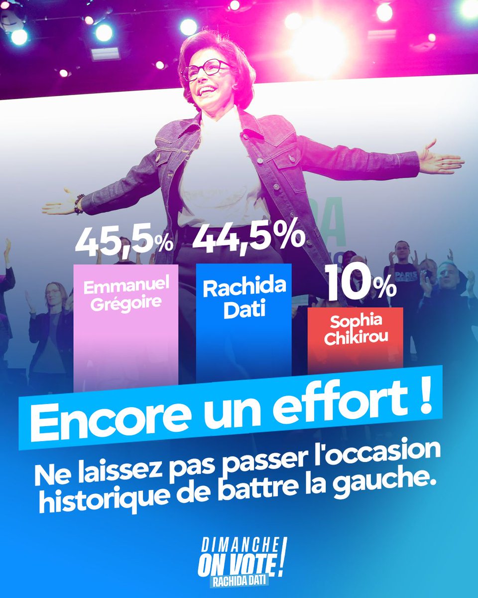 Dati 2026 tweet media