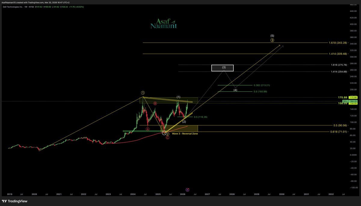Asaf Naamani tweet media
