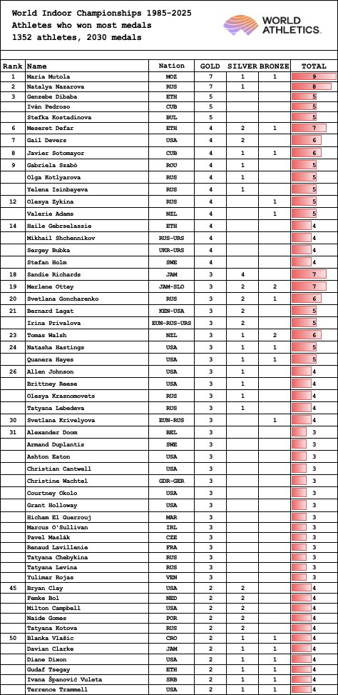 Patrick Secchi tweet media