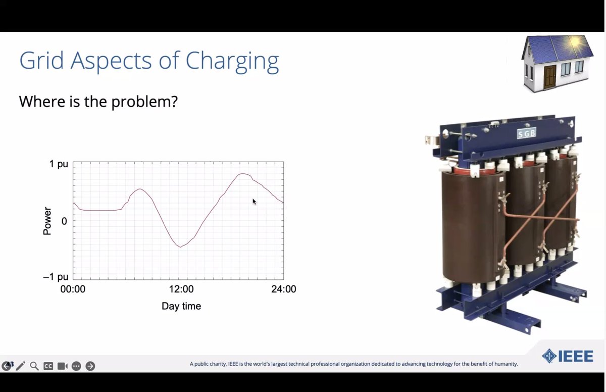 ProceedingsIEEE's tweet image. As you can see, one challenge is operators experiencing unexpected power flows, and a look at what can take place as a result. #EV #electromobility #power #energy #ElectromobilityWebinar