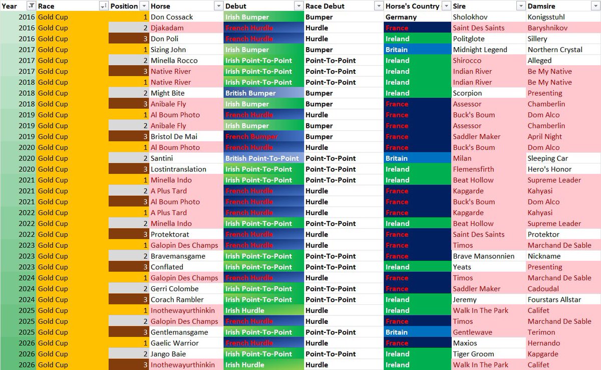 Ciarán Ó Deoráin tweet media