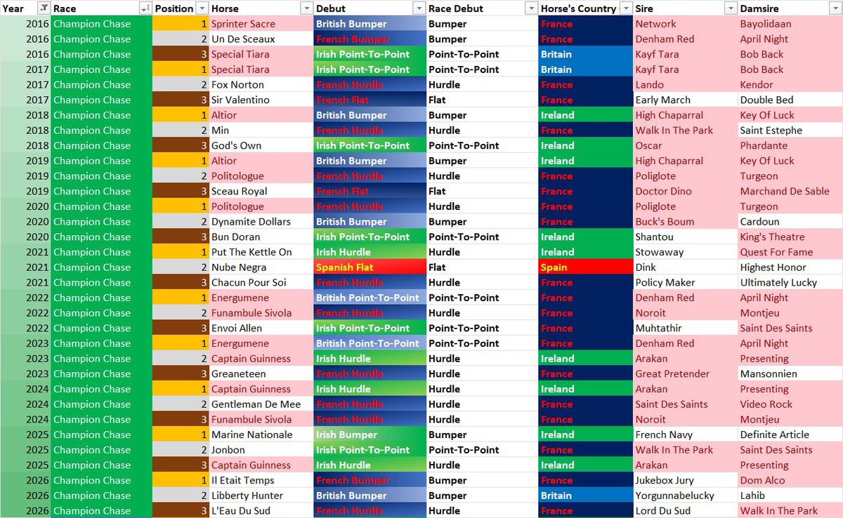 Ciarán Ó Deoráin tweet media