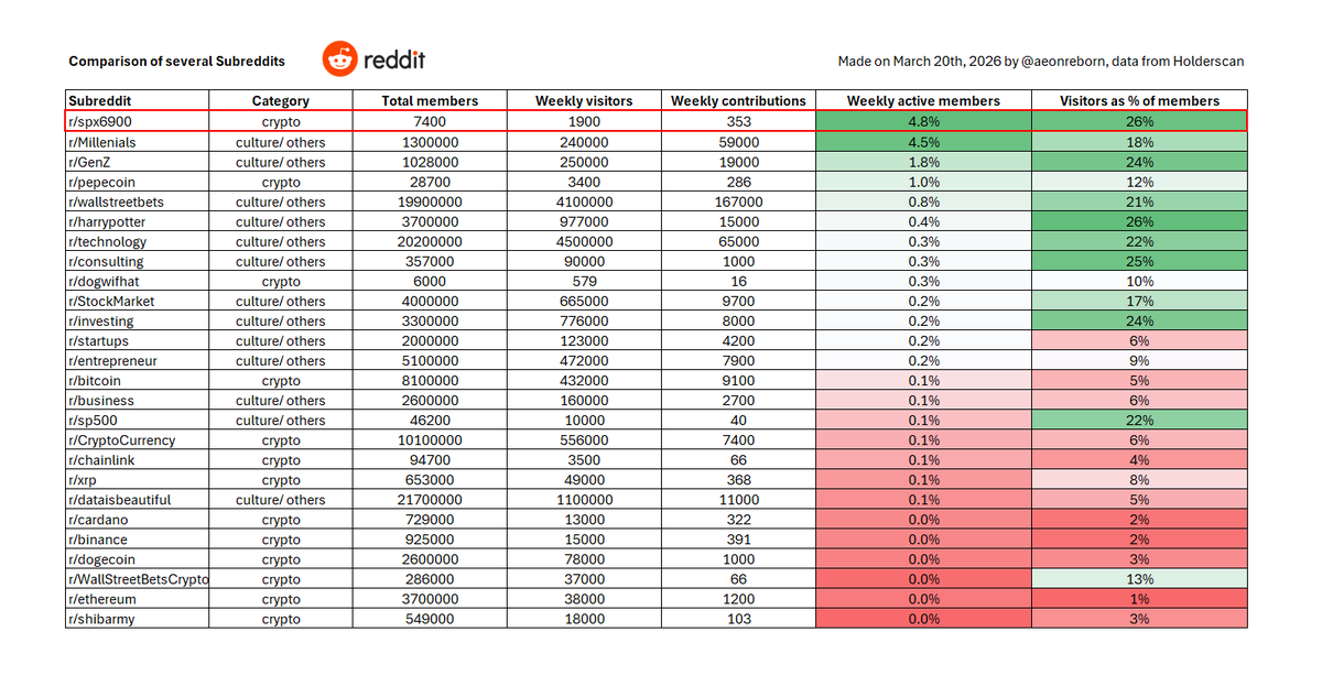 Aeon reborn 💹🧲 tweet media
