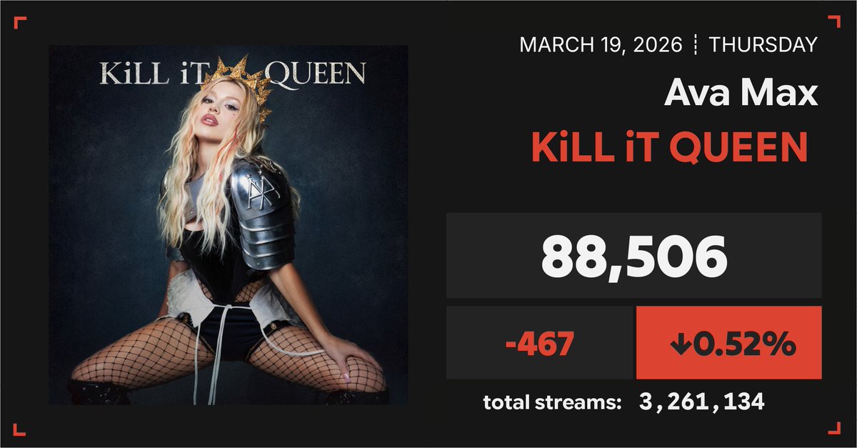 Spotify Numbers tweet media