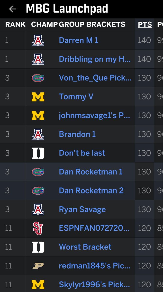 Midnight Blue & Gold Launchpad 🎙 tweet media