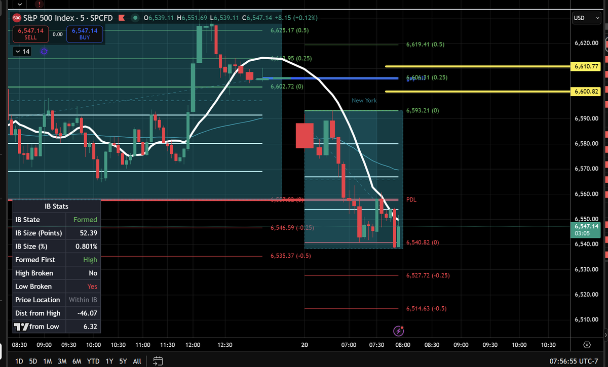 Frank Trades tweet media