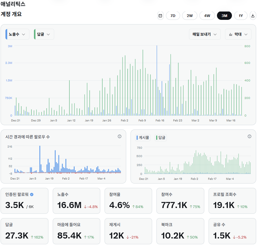 Super Kimzero tweet media