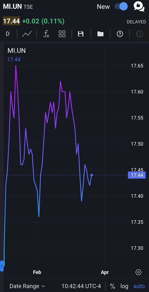 Weekday Ski Pass tweet media