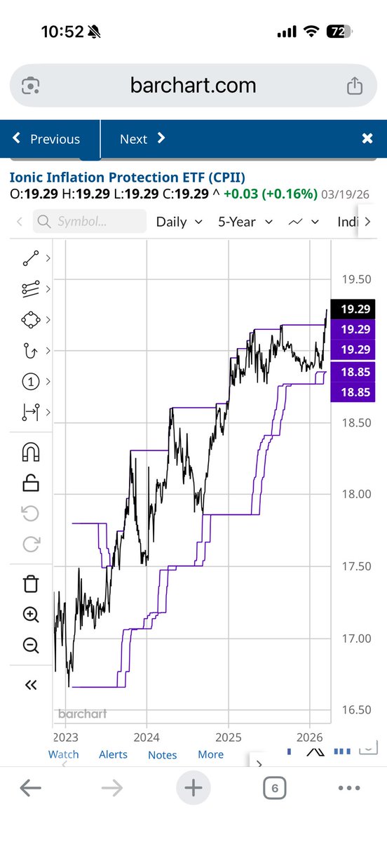 Inflation breakout.