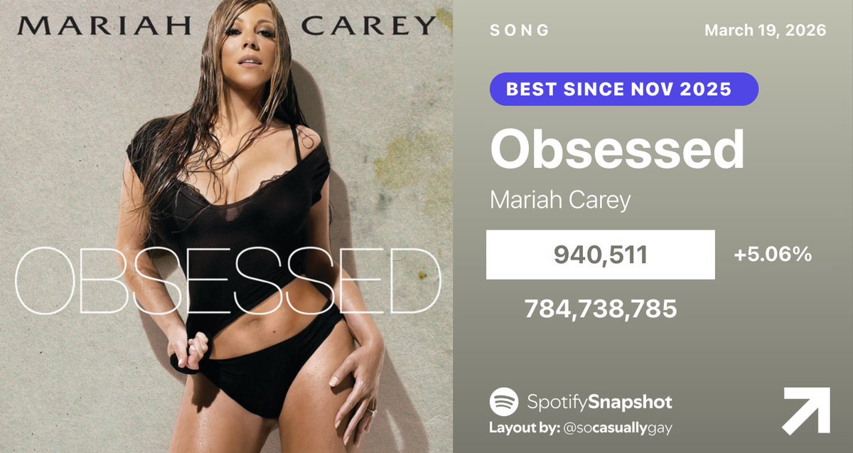 Fan SpotifySnapshot tweet media