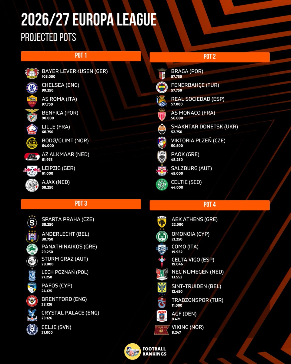 Football Rankings tweet media