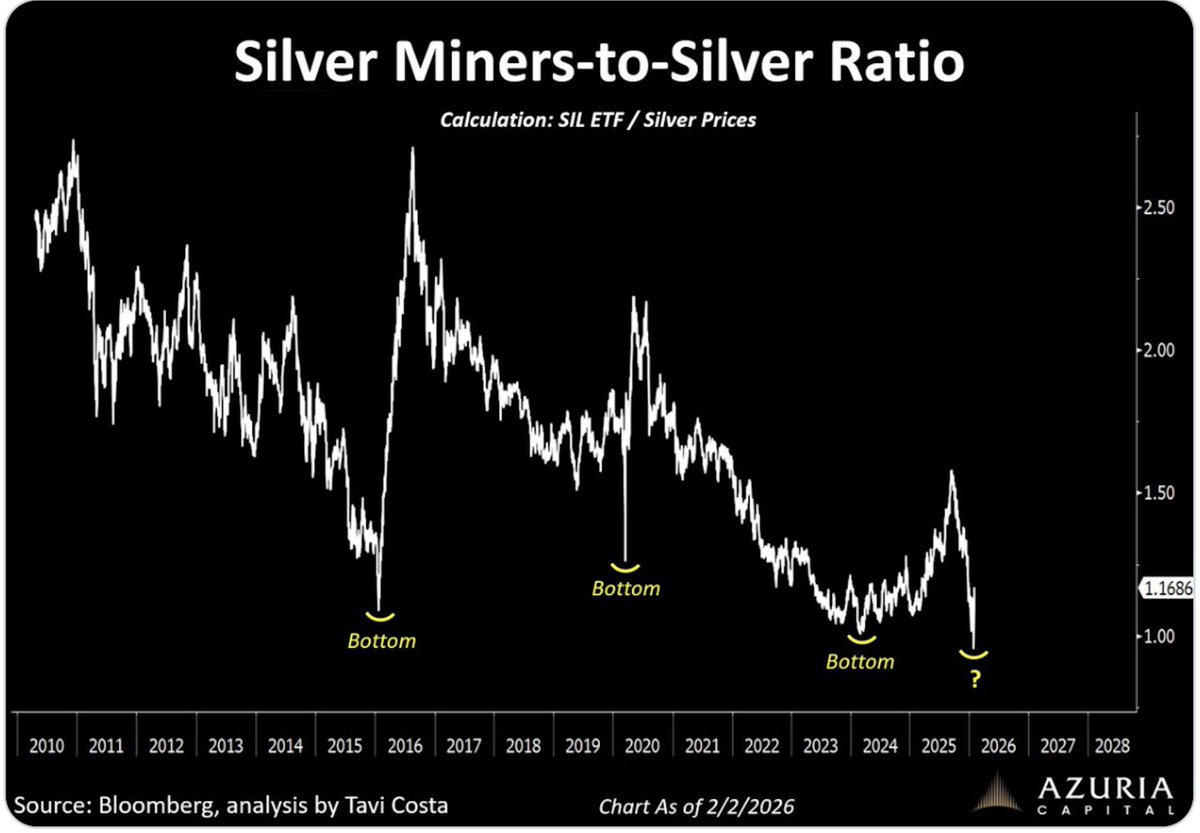 Lawrence Lepard, "fix the money, fix the world" tweet media