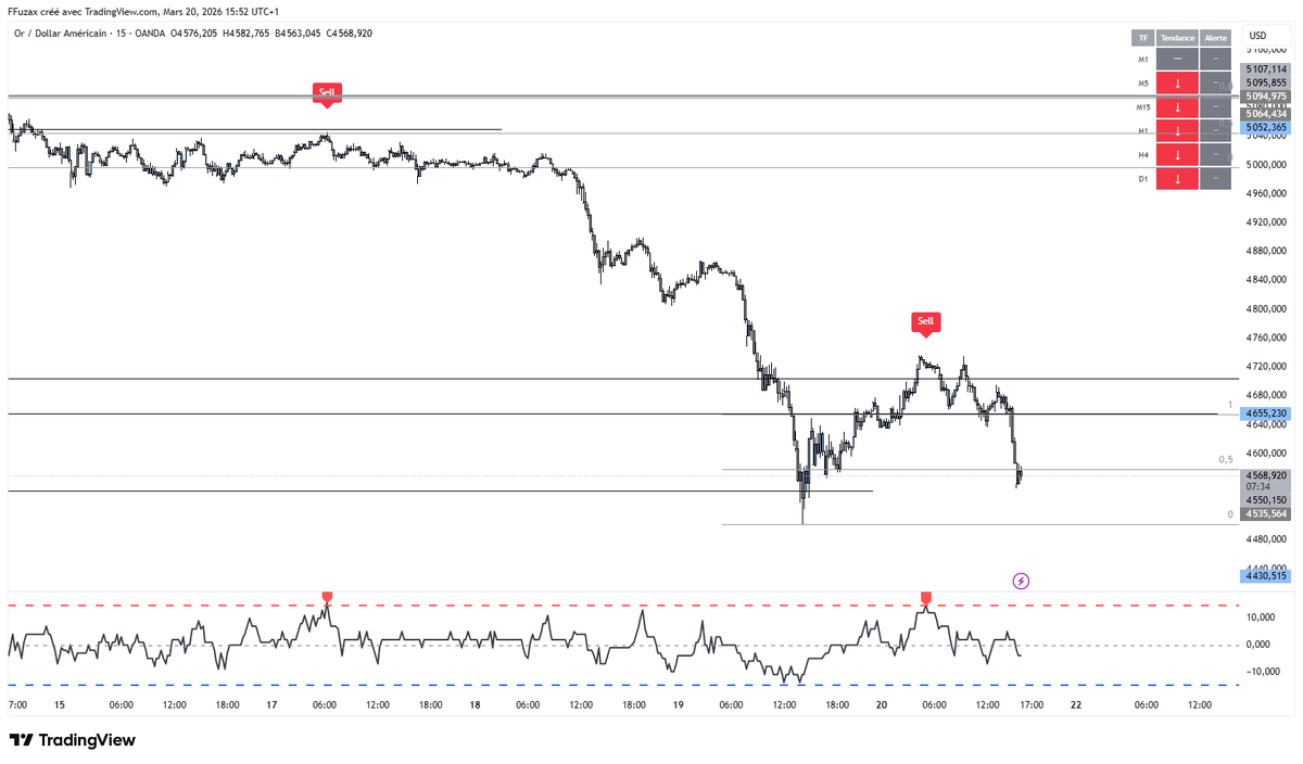 Guillaume | FXProdigy tweet media
